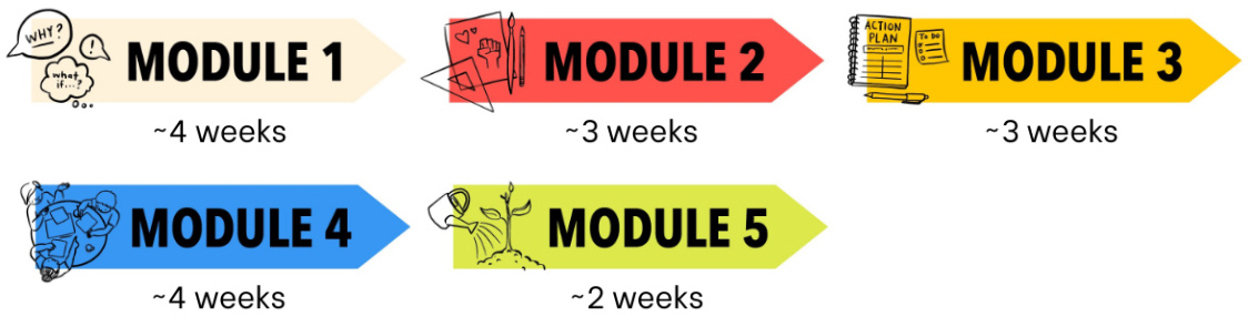 modules-times-left