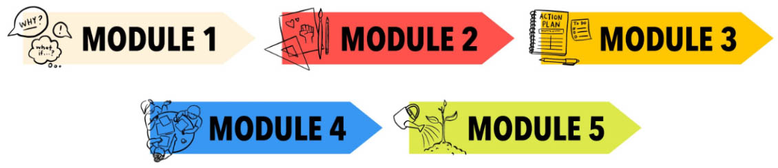 5 multi colored tabs each one reading "module" one through five